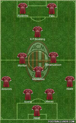 A.C. Milan Formation 2012