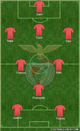 Sport Lisboa e Benfica - SAD Formation 2012