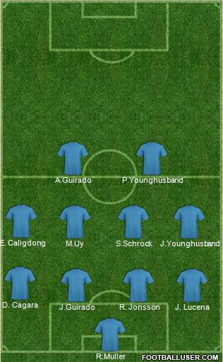 Dream Team Formation 2012
