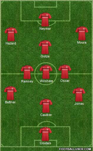 Cardiff City Formation 2012