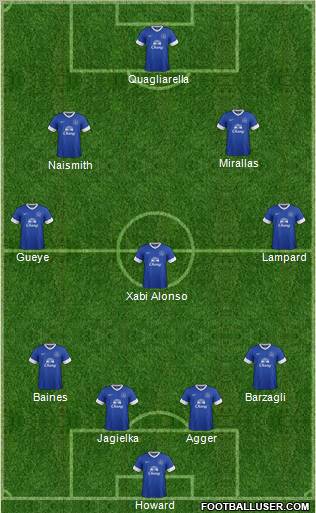 Everton Formation 2012