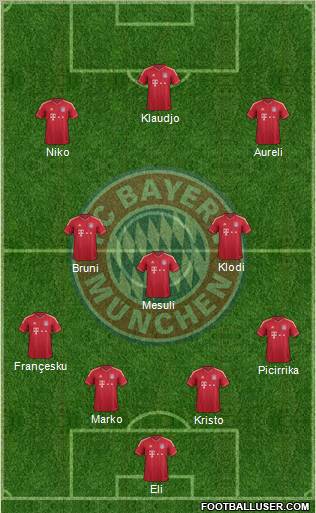 FC Bayern München Formation 2012