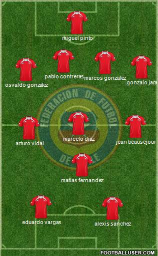Chile Formation 2012