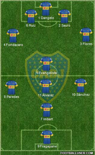 Boca Juniors Formation 2012