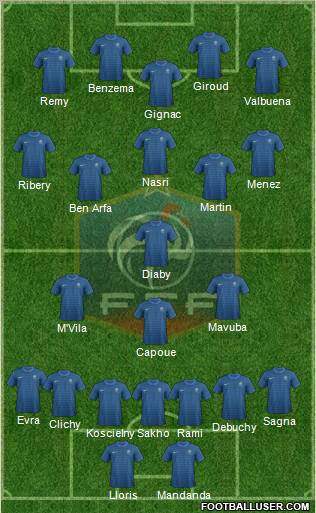 France Formation 2012
