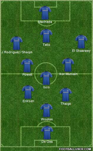 Chelsea Formation 2012