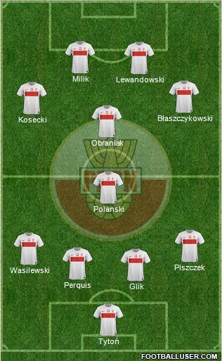 Poland Formation 2012