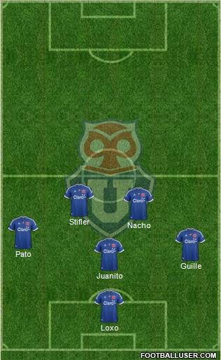CF Universidad de Chile Formation 2012