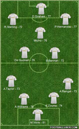 Swansea City Formation 2012
