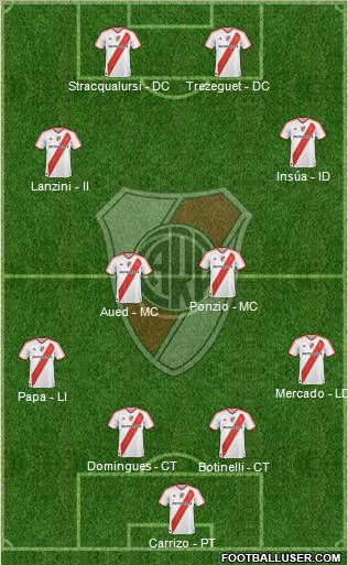 River Plate Formation 2012