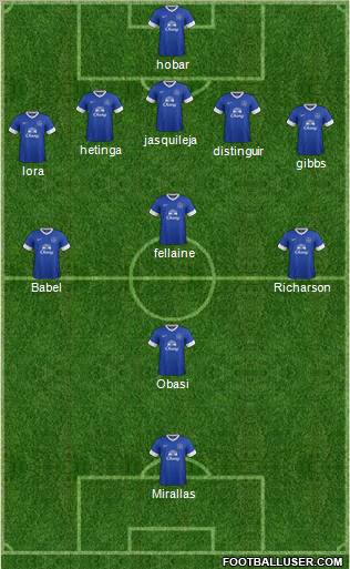 Everton Formation 2012