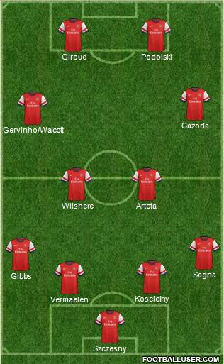 Arsenal Formation 2012