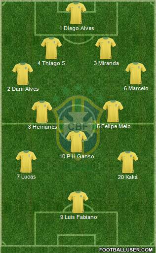 Brazil Formation 2012