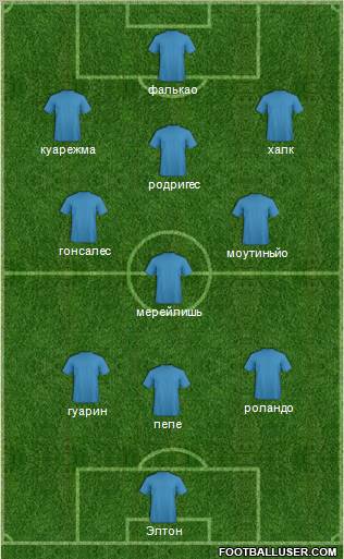Fifa Team Formation 2012