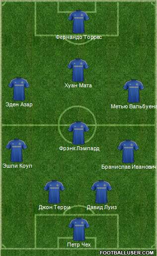 Chelsea Formation 2012