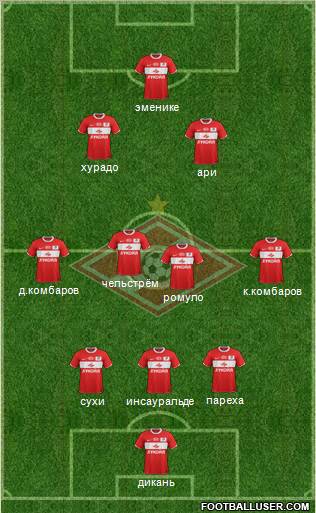 Spartak Moscow Formation 2012