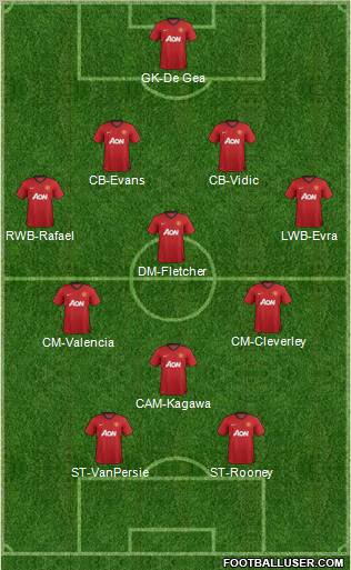 Manchester United Formation 2012
