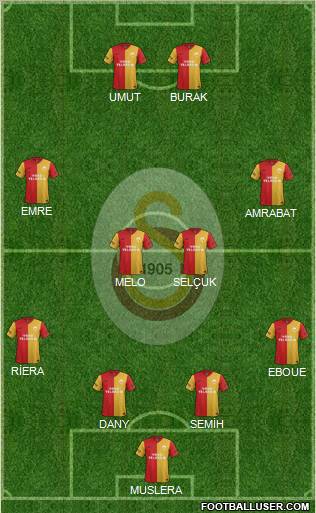 Galatasaray SK Formation 2012