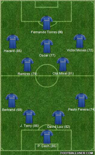 Chelsea Formation 2012