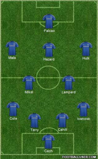Chelsea Formation 2012