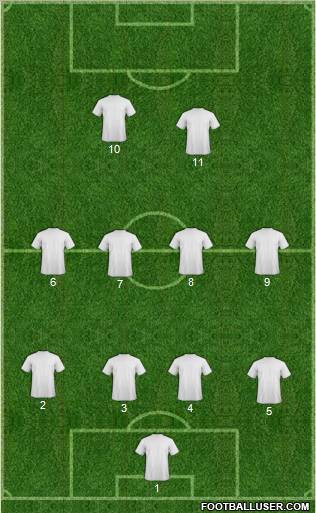 Dream Team Formation 2012