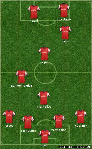 Arsenal Formation 2012