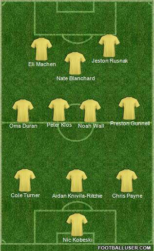 Seattle Sounders FC Formation 2012