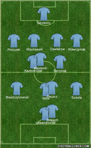 Dream Team Formation 2012
