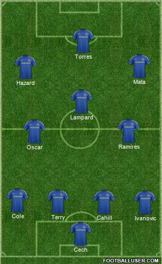 Chelsea Formation 2012
