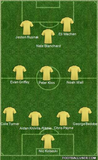 Champions League Team Formation 2012
