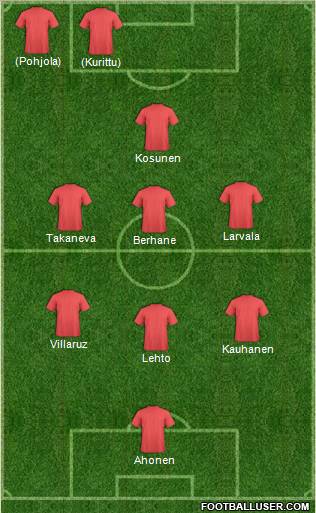 Fifa Team Formation 2012