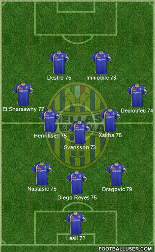 Hellas Verona Formation 2012