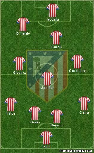 C. Atlético Madrid S.A.D. Formation 2012