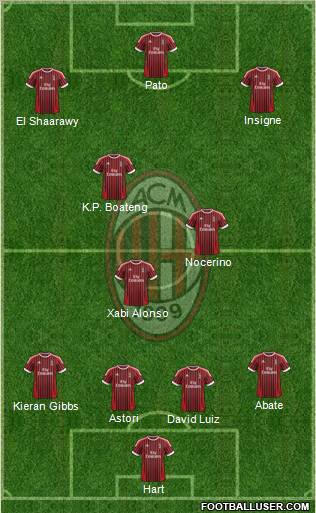 A.C. Milan Formation 2012