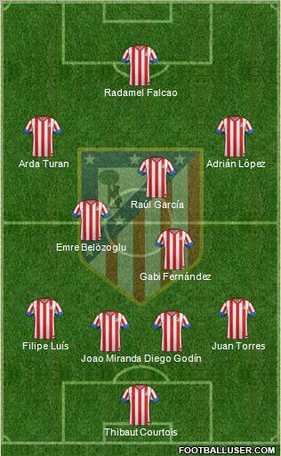 C. Atlético Madrid S.A.D. Formation 2012