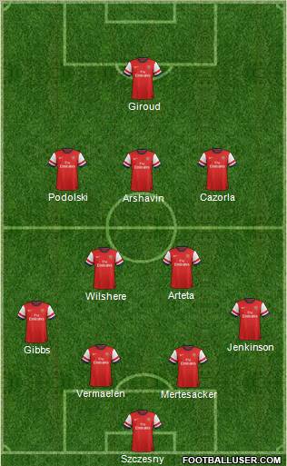 Arsenal Formation 2012