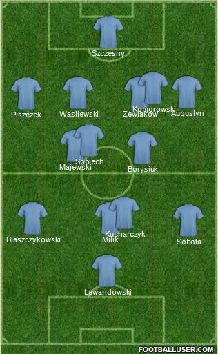 Dream Team Formation 2012