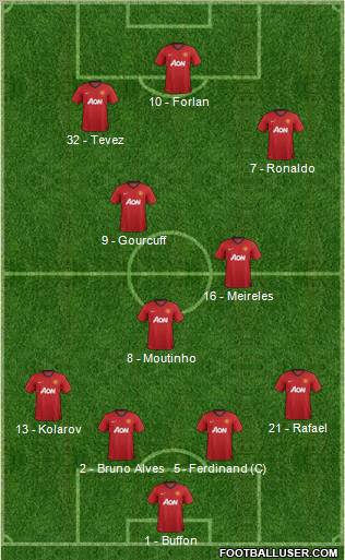 Manchester United Formation 2012