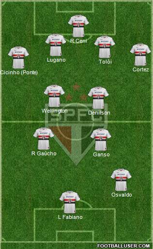 São Paulo FC Formation 2012