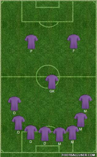 D.C. United Formation 2012