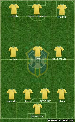 Brazil Formation 2012