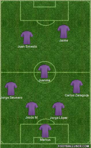 Dream Team Formation 2012