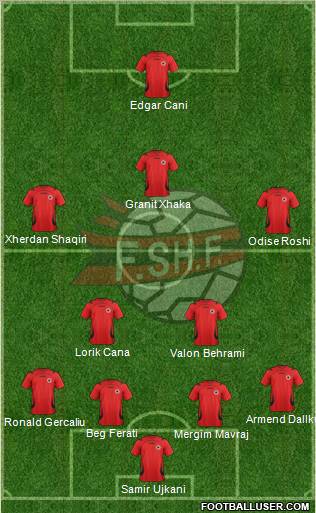 Albania Formation 2012