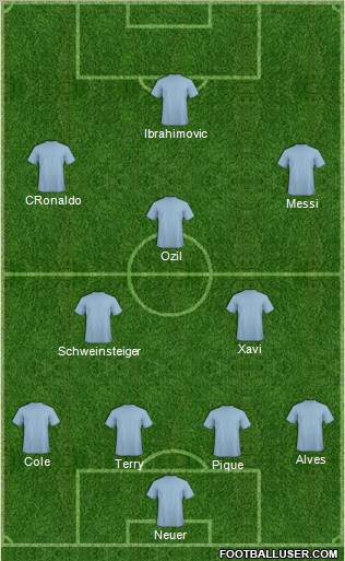 Championship Manager Team Formation 2012