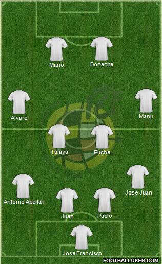 Spain Formation 2012