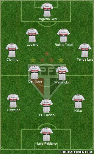 São Paulo FC Formation 2012