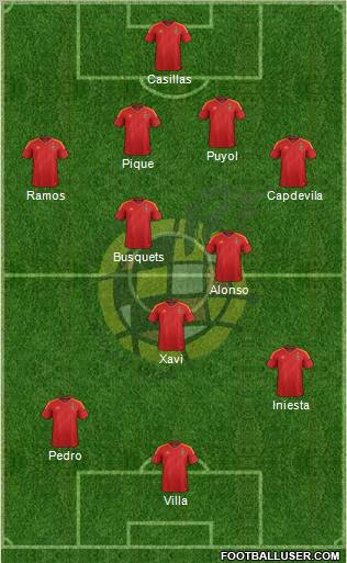 Spain Formation 2012