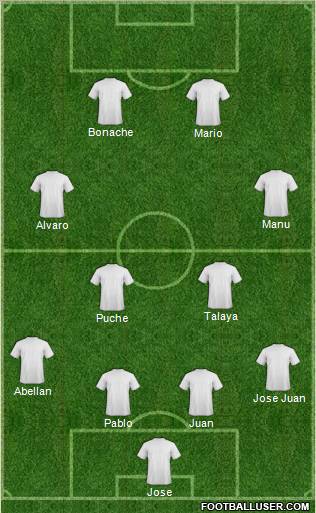 Fifa Team Formation 2012