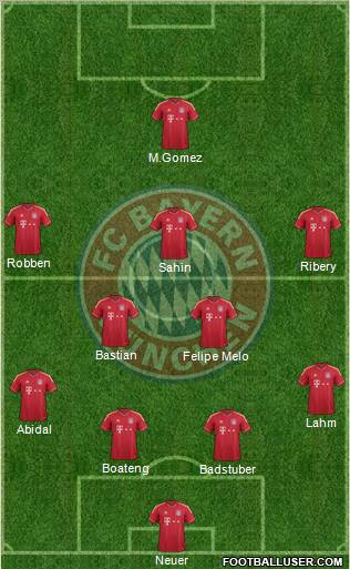 FC Bayern München Formation 2012
