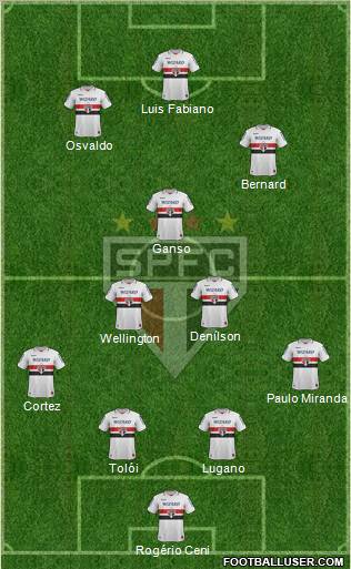 São Paulo FC Formation 2012